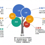 MuMADS1 和 MaOFP1在番茄ovate突變體中調控果實品質的形成